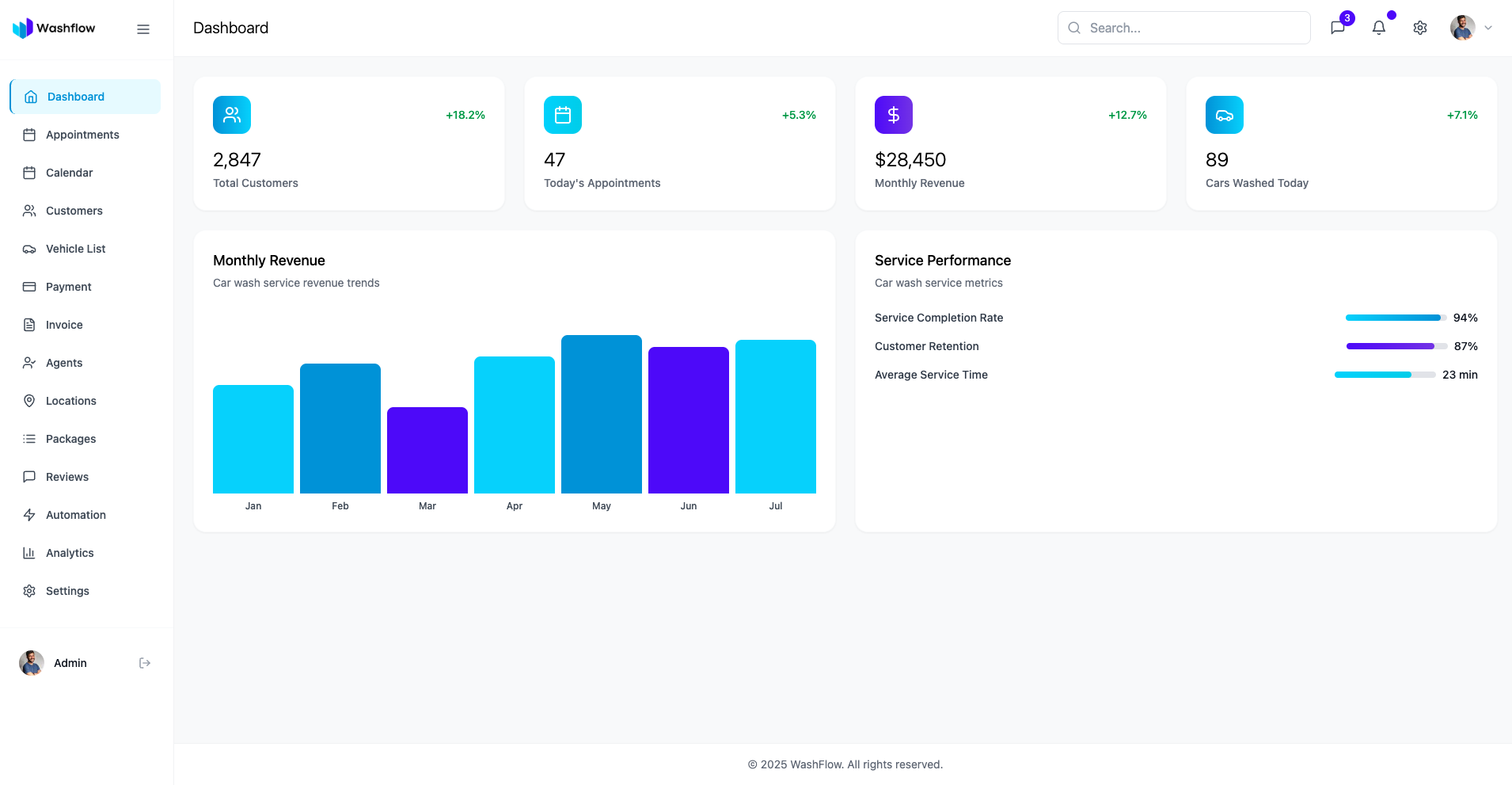 Desktop dashboard view